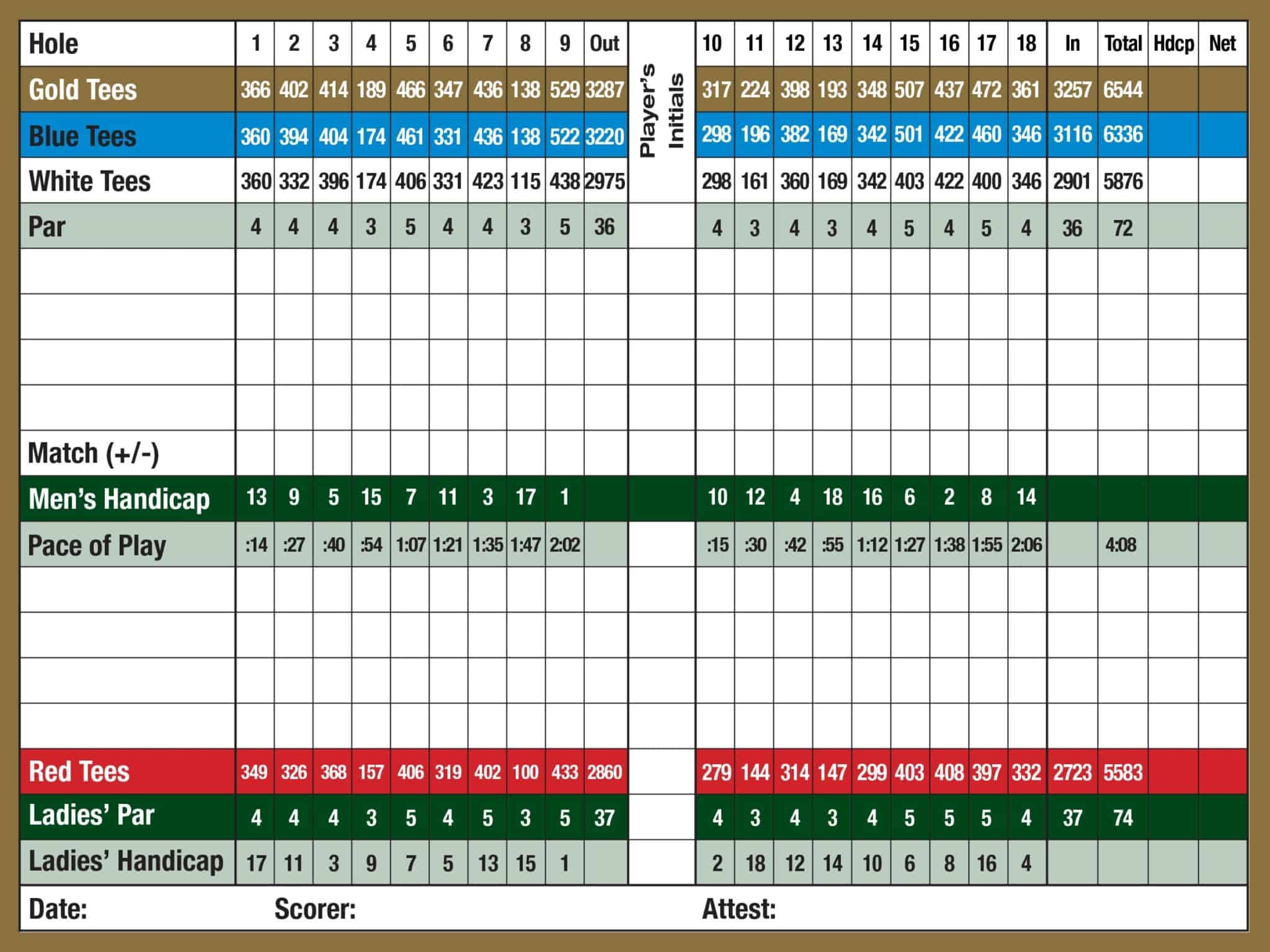 golf tour levels